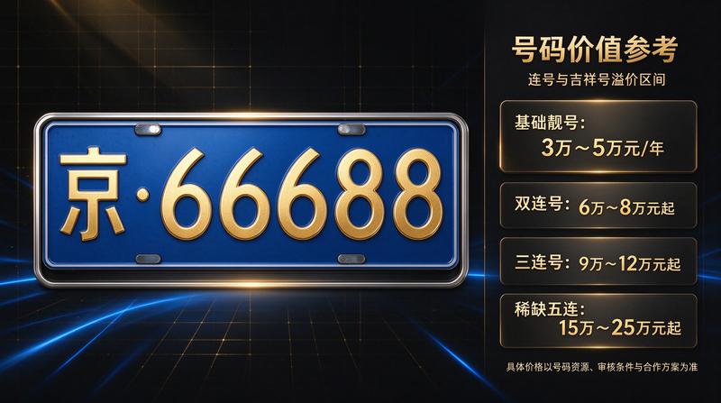 北京车牌政策新规