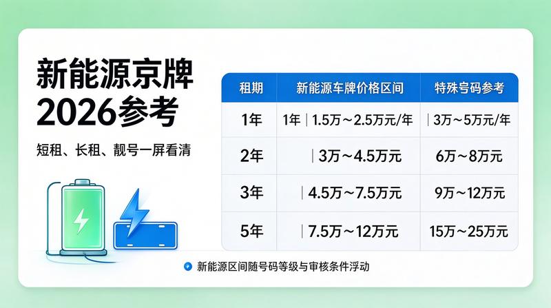 商务接待用车